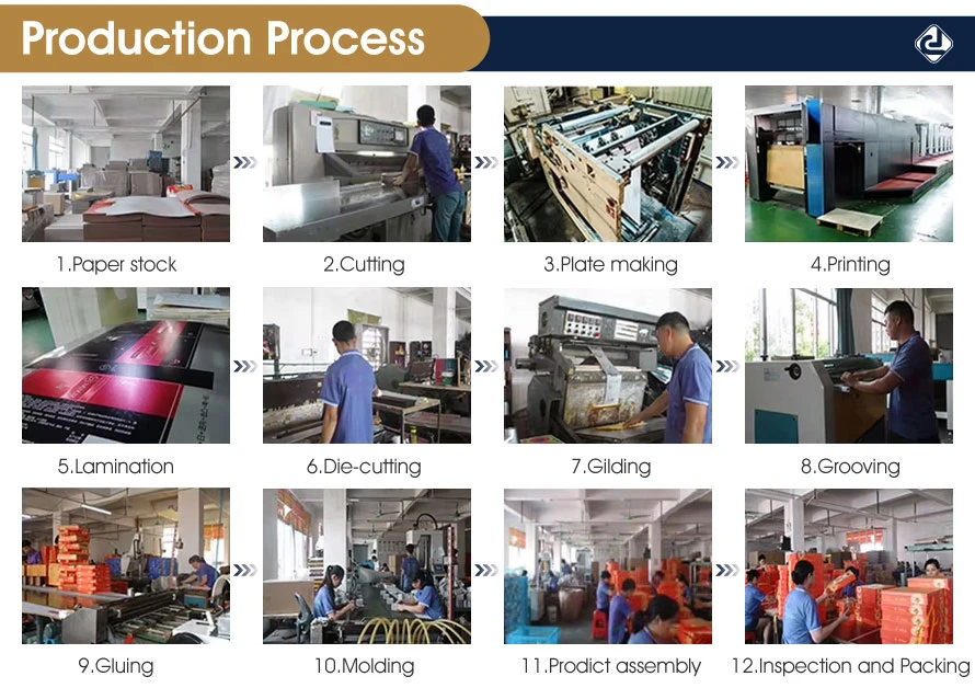 production process07 production process07